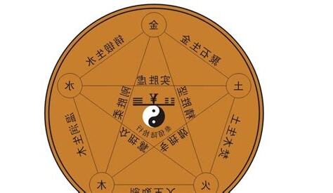 金木水火土 查詢